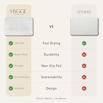 Diatomaceous Earth Stone Bath Mat - Ivory Tile | Modern Fast Dry Bathroom Floor Shower Mat, Quick Drying Premium Luxury Diatomite Spa Stone Gift, Non-Slip Base, 23.6" x 15.4" - color: Ivory Tile
