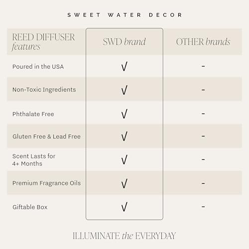 Sweet Water Decor Salt and Sea Reed Diffuser Set - Sea Salt, Citrus, Musk, and Amber Summer Scented Diffuser - Scent Diffusers for Home, Long Lasting Fragrance, Made in the USA - style: Salt + Sea