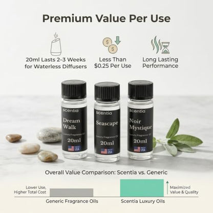 Fragrance Diffuser Oils 3X20 mL, Aromatherapy Set for Cold Diffusers | Scentia Luxury Hotel Series Blended Diffuser Oils, 3X20 mL, Long-Lasting Aroma For Home Relaxation