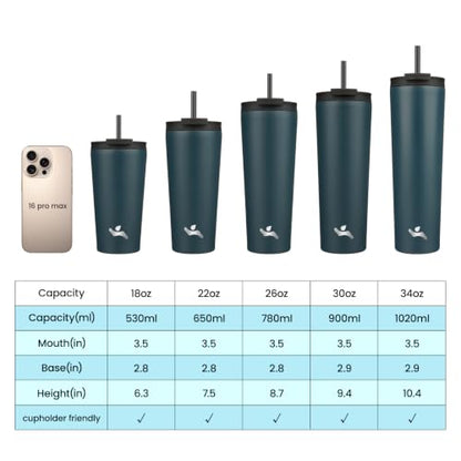 Konokyo 18 oz Insulated Tumbler Water Bottle with Straw Lid, Navy blue | Stainless steel insulated tumbler for coffee, water and iced drinks; spill-proof lid, 2 straws, cup-holder friendly - color: Navy Blue, size: 18 Ounces