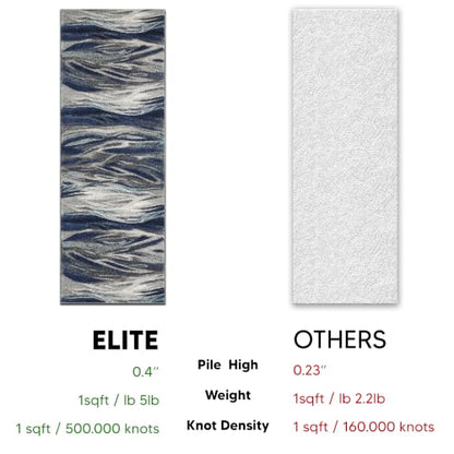 Keen Home Design Abstract Non-Shedding Runner Rug, Soft Thick Pile, 2x8 | Polypropylene High Pile, Jute Back; Ideal For Hallway, Bedside, Home Office - color: Skrik Navy, size: 2'8" x 7'7" (Runner)