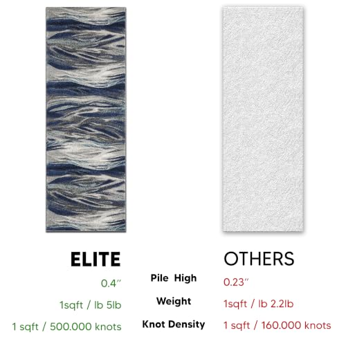 Keen Home Design Abstract Non-Shedding Runner Rug, Soft Thick Pile, 2x8 | Polypropylene High Pile, Jute Back; Ideal For Hallway, Bedside, Home Office - color: Skrik Navy, size: 2'8" x 7'7" (Runner)