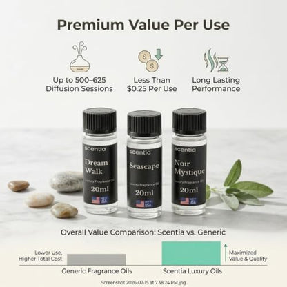Fragrance Diffuser Oils 3X20 mL, Aromatherapy Set for Cold Diffusers | Scentia Luxury Hotel Series Blended Diffuser Oils, 3X20 mL, Long-Lasting Aroma For Home Relaxation