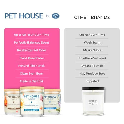 Pet House Candles, Clean Burning, Long Lasting Pet Odor Candles, Plant-Based, 60 Hour Burn Time - Tropical Fruit, 9 oz, 2 Pack - color: Tropical Fruit, size: Pack of 2