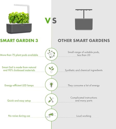 Click & Grow Indoor Herb Garden Kit with Grow Light | Smart Garden for Home Kitchen Windowsill | Easier Than Hydroponics Growing System | Vegetable Gardening Starter (3 Basil Pods Included), Grey | Easier than a hydroponic growing system. Patented Smart S