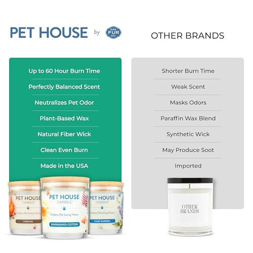 Pet House Candles, Clean Burning Scented Pet Odor Candles, Natural Soy-Based, 60 Hour Burn Time - Snow Cone, 9 oz, 2 Pack - color: Snow Cone, size: Pack of 2