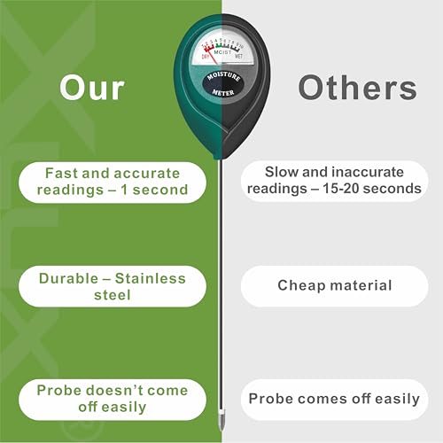 XLUX Plant Soil Moisture Meter, for Indoor and Outdoor use, Battery-Free | Since 2015, instant read, anti-rust 304 SST probe, Clear & Easy-to-Read Display, Single-Probe, less hurts to roots - color: Green