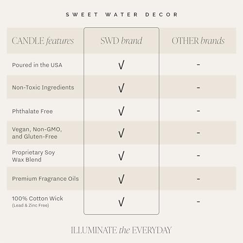 Sweet Water Decor Salt and Sea Patterned Candle – Soy Candles with Sea Salt, Citrus, Musk, Amber Aroma– 40 Hour Burn – 9oz Clear Glass Jar – Ocean Summer Candles for Home Decor - style: Salt and Sea