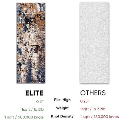 Keen Home Design Runner Rugs - 32"x91" Non-Shedding, Thick Pile Abstract Rugs for Kitchen, Living Room, Bedroom, Dining Room, Entryway - Size: 2'8" x 7'7", Skies Multi - color: Skies Multi, size: 2'8" x 7'7" (Runner)
