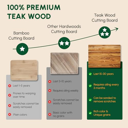 Teak Wood Cutting Board with Hand Grip (20x15x1.25", M) | Wooden cutting boards for kitchen, wood chopping board, butcher block, charcuterie board for serving. Gift box included - size: 22"L x 16"W