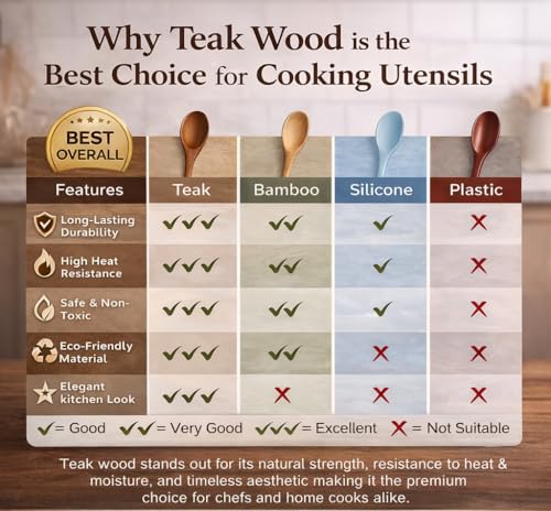 DADU BADU Teak Wooden Utensil Set of 10 – Non-Toxic Cooking Spoons & Spatulas for Nonstick Pans – Includes Pasta Spoon, Ladle, Skimmer – Premium Wood Kitchen Gift Set with Holder | Non-Toxic Cooking Spoons & Spatulas, for Nonstick Pans, Includes Pasta Spo