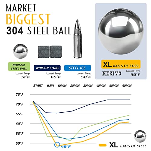 Whiskey Balls Reusable 55mm, Father's Day Bourbon Gifts for Men, Whiskey Ice Stones with Tongs, Anniversary Birthday Gifts for Dad Boyfriend Grandpa Him Husband from Wife 10pcs - color: Sliver - Round Balls