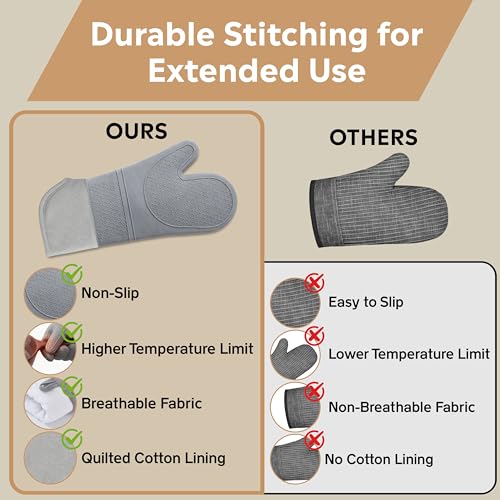 Silicone Oven Mitts and Pot Holders Sets, 6 Piece Kitchen Set | 2 Oven Mitts, 2 Mini Gloves, 2 Pot Holders, Heat Resistant Non Slip Silicone, Ideal for Cooking & Grilling - color: 2 Pot Holders, 2 Oven Mitts, 2 Mini Gloves
