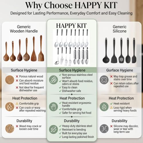 16-Piece Stainless Steel Buffet Serving Set | Premium Serving Utensils with Heat-Resistant Handles for Family Gatherings, Parties, Catering & Holiday Meals - color: 16 pack Serving Sets