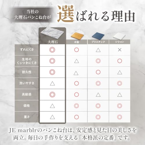JEmarble Pastry Board 16x20 inch with Non-Slip Rubber Feets for Stability Perfect for Keep the Dough Cool and Chocolate Tempering(Premium Quality) White - size: 20"L x 16"W
