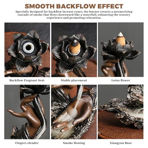 Backflow Incense Burner 7.1x3x6.4 Retro Lotus Waterfall Incense Holder with Buddhas Hand, Decorative Resin Burner for Teahouse, Meditation | Backflow