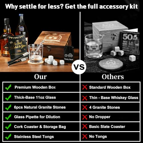 Birthday Gifts for Men - Vintage Whiskey Glass Set Birthday Party Supplies | Whiskey Stones, Pipette, Tongs & Coaster in Premium Wood Box, Unique Mens Gifts for Birthday, Boss, Him, Husband, Dad,Friends - style: Mens Gifts