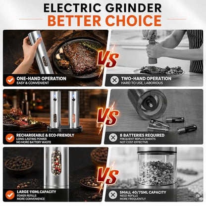 Electric Salt and Pepper Grinder Set with Rechargeable Base, Stainless Steel Automatic Pepper Mill, Large Capacity with LED Light & Adjustable Coarseness, Ideal for Kitchen, Outdoor & BBQ Gifts