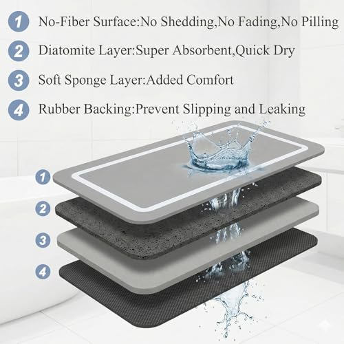 Gray Super Absorbent Bath Mat Set, Soft Diatomaceous Earth Bath Mat, Washable Non Slip Quick Dry Bathroom Mats, 15.74" x 23.62" Plus 15.74" x 47.2"
