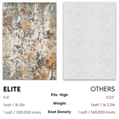 Keen Home Design Abstract Non-Shedding Entryway Rug, Soft Thick Pile, 2x3 | Polypropylene High Pile, Jute Back; Ideal For Bedside, Entryway, Home Office, Nursery - color: Skies Green, size: 2' x 3' (Rectangular)