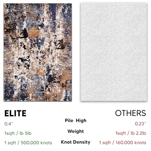 Keen Home Design Abstract Non-Shedding Entryway Rug, Soft Thick Pile, 2x3 | Polypropylene High Pile, Jute Back; Ideal For Bedside, Entryway, Home Office, Nursery - color: Skies Multi, size: 2' x 3' (Rectangular)