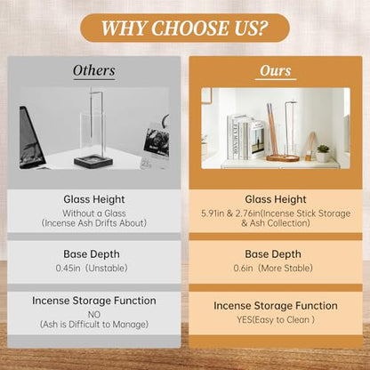 Wood Incense Holder with Glass Ash Catcher for Stick Incense | Wood And Glass, Vertical Design, Clean Ash Collection, Fits Incense Sticks, Home Yoga Meditation