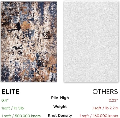 Keen Home Design Abstract Non-Shedding Rug, Soft Thick Pile, 8 ft Round | Polypropylene High Pile, Jute Back; Ideal For Living Room, Bedroom, Dining Room - color: Skies Multi, size: 7'10" (Round)