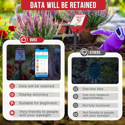 Soil Moisture Meter with App Control Digital Soil Test Kit for Plants pH Sunlight Intensity Fertility Low Price Soil pH Meter Thermometer Humidity Tester for Garden Lawn Farming