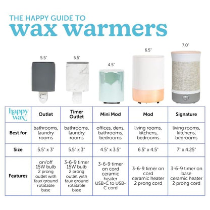 Happy Wax White Terrazzo Outlet Timer Warmer for Scented Wax - Compact Ceramic Wall Plug in Wax Melt Warmer w/Timer - Wax Melter for Home Fragrance - Small Wax Warmer w/Removable Silicone Dish - color: White Terrazzo