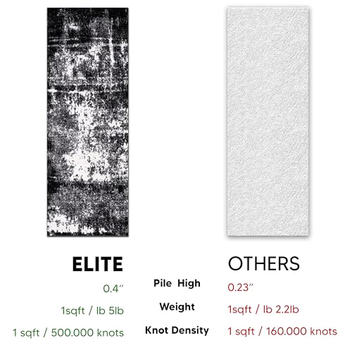 Keen Home Design Abstract Non-Shedding Runner Rug, Soft Thick Pile, 2x10 | Polypropylene High Pile, Jute Back; Ideal For Hallway, Bedside, Landing, Home Office - color: Abstract Black, size: 2'8" x 9'11" (Runner)