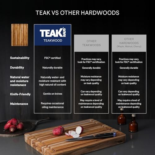 Teakhaus Carving Board and EON Cutting Board Oil Set - Small (S) Teak Wood Cutting Board with Juice Groovel & Food-Grade Mineral Oil - 16”L x 12”W x 1.5” Thick - FSC Certified - color: Cutting Board with Maintenance Oil, size: Small (16 inch x 12 inch x 1