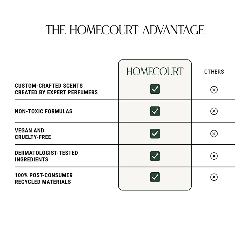 Homecourt by Courteney Cox Luxury Scented Candle, Mandarin Basile, 8 oz | Gently Cleanses & Hydrates, Removes Dirt & Debris Without Irritating Skin, Clean Formula