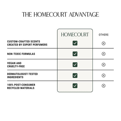 Homecourt by Courteney Cox Luxury Scented Candle, Mandarin Basile, 8 oz | Gently Cleanses & Hydrates, Removes Dirt & Debris Without Irritating Skin, Clean Formula
