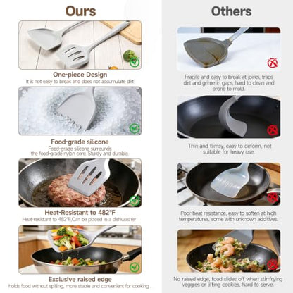 2-Pack Silicone Spatula Set, Heat Resistant Spatulas for Baking & Mixing, BPA-Free Solid & Slotted Turner for Non-Stick Pans, Kitchen Utensils for Scraping, Sauteing and Flipping (Light Gray) - color: Light Gray