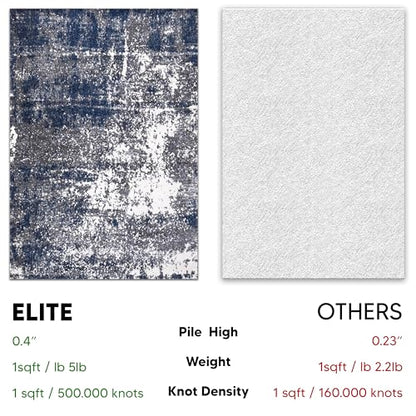 Keen Home Design Throw Rugs - 24"x36" Non-Shedding, Thick Pile Abstract Rugs for Kitchen, Living Room, Bedroom, Dining Room, Entryway - Size: 2' x 3', Abstract Navy/Gray - color: Abstract Navy/Gray, size: 2' x 3' (Rectangular)