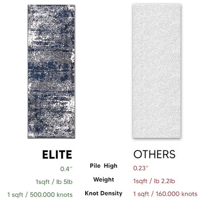 Keen Home Design Runner Rugs - 32"x91" Non-Shedding, Thick Pile Abstract Rugs for Kitchen, Living Room, Bedroom, Dining Room, Entryway - Size: 2'8" x 7'7", Abstract Navy/Gray - color: Abstract Navy/Gray, size: 2'8" x 7'7" (Runner)