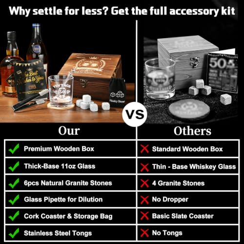50th Birthday Gifts for Men Whiskey Glass Set, Vintage 1976 Wood Gift Box | Whiskey Stones Coaster, Glass Pipette & Tongs, Aged to Perfection 50 Year Old Bday Gifts Ideas for Him Dad Husband Friends - style: 50th Mens Gifts