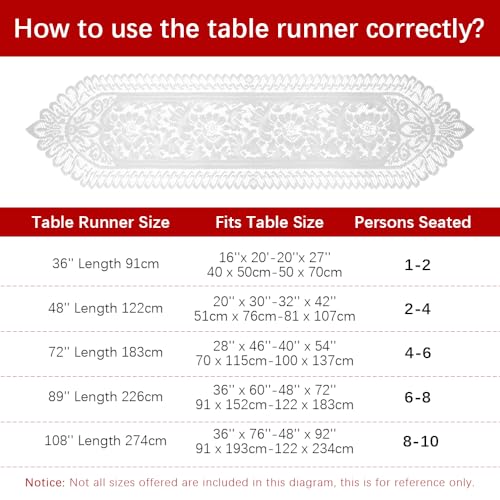 Lace Table Runner Christmas Table Runner White Farmhouse Boho Table Runner Coffee Table Runners Cotton Woven Table Runers Rectangular Lace Doilies for Wedding Bridal Shower Kitchen Dining Table Decor - size: 13 x 54 Inch, style: White